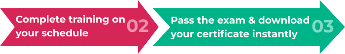 How Learning Works - Step 2